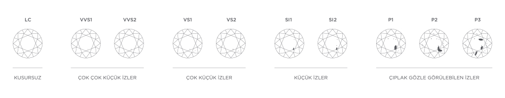 Pırlanta Berraklığı, karbon zerreleri